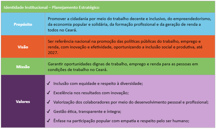 Identidade Institucional – Planejamento Estratégico